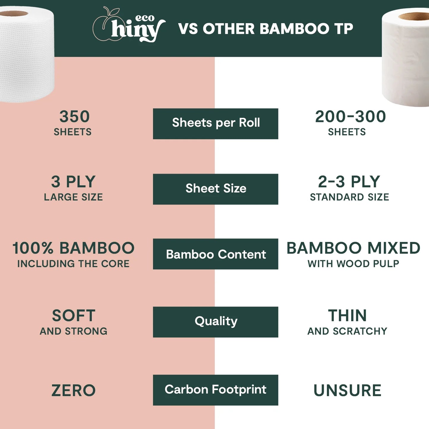 Premium & Soft Bamboo Toilet Paper | 48 Mega Rolls, 3 PLY & 350 Sheets| Tree Free Toilet Tissues | Plastic Free Packaging