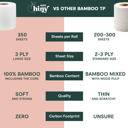 Premium & Soft Bamboo Toilet Paper | 48 Mega Rolls, 3 PLY & 350 Sheets| Tree Free Toilet Tissues | Plastic Free Packaging