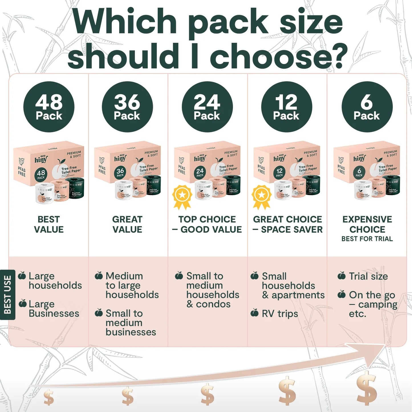 Premium & Soft Bamboo Toilet Paper | 48 Mega Rolls, 3 PLY & 350 Sheets| Tree Free Toilet Tissues | Plastic Free Packaging