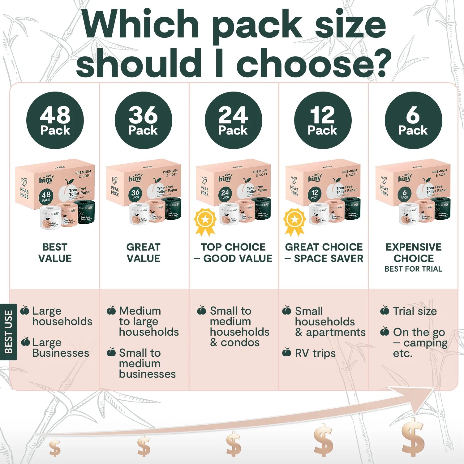 Premium & Soft Bamboo Toilet Paper | 48 Mega Rolls, 3 PLY & 350 Sheets| Tree Free Toilet Tissues | Plastic Free Packaging